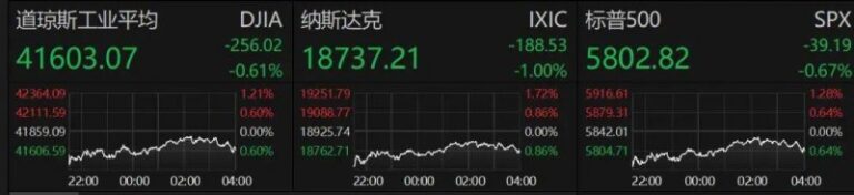 爱华外汇官网入口今日外汇波动揭秘：市场变动如何作用你的交易方针